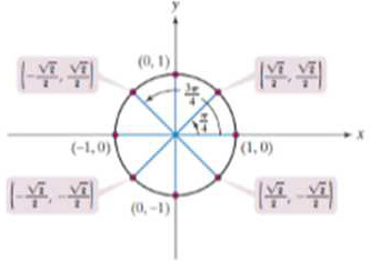 Chapter 4.2, Problem 59PE, In Exercises 23-32, the unit circle has been divided into eight equal arcs, corresponding to 