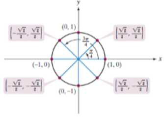 Chapter 4.2, Problem 60PE, In Exercises 25-32, the unit circle has been divided into eight equal arcs, corresponding to t 