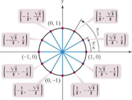 Chapter 4.2, Problem 9PE, In Exercises 5 -18 , the unit circle has been divided into twelve equal arcs, corresponding to 