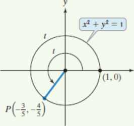 Chapter 4.4, Problem 8MCCP, Use the point shown on the unit circle to find each of the six trigonometric functions at t. 