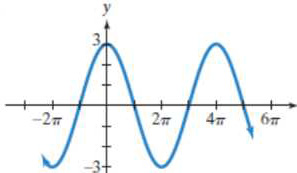 Chapter 4.5, Problem 61PE, In Exercises 61-66, find an equation for each graph. 