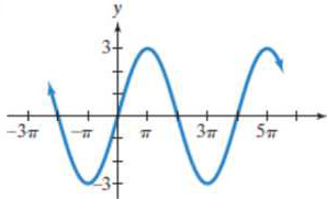 Chapter 4.5, Problem 62PE, In Exercises 61-66, find an equation for each graph.


 