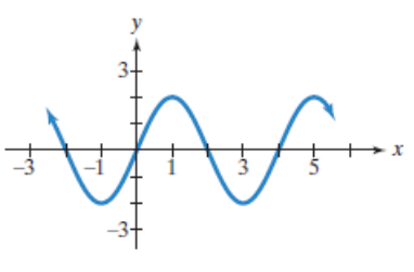 Chapter 4.5, Problem 65PE, In Exercises 61-66, find an equation for each graph. 