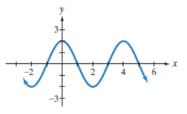 Chapter 4.5, Problem 66PE, In Exercises 61-66, find an equation for each graph.
66. 

 