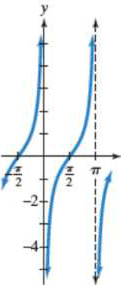 Chapter 4.6, Problem 13PE, In Exercises 13-16, the graph of a cotangent function is given. Select the equation for each graph 