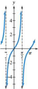 Chapter 4.6, Problem 14PE, In Exercises 13-16, the graph of a cotangent function is given. Select the equation for each graph 