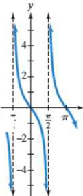 Chapter 4.6, Problem 15PE, In Exercises 13-16, the graph of a cotangent function is given. Select the equation for each graph 