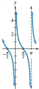 Chapter 4.6, Problem 16PE, In Exercises 13-16, the graph of a cotangent function is given. Select the equation for each graph 