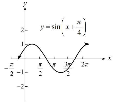 Precalculus (6th Edition), Chapter 4.6, Problem 4CP 