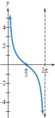 Chapter 4.6, Problem 93PE, In Exercises 93-94, write an equation for each blue graph. 