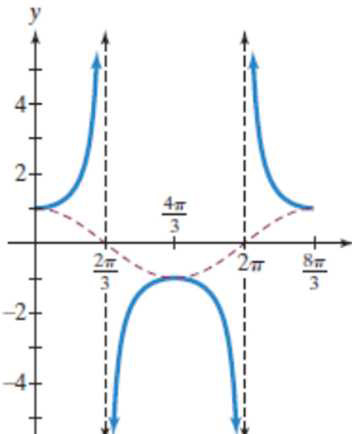 Chapter 4.6, Problem 94PE, In Exercises 93-94, write an equation for each blue graph. 