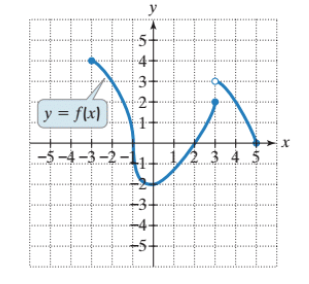Learning Guide for Precalculus Plus NEW MyMathLab with Pearson eText - Access Card Package, Chapter 6.2, Problem 71PE , additional homework tip  1