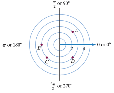 Chapter 6.3, Problem 1PE, In Exercises 1-10, indicate if the point with the given polar coordinates is represented by A, B, C, 