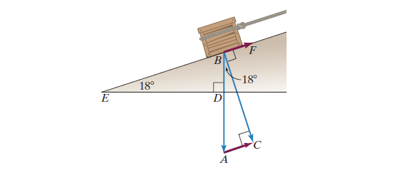 Chapter 6.6, Problem 75PE, The figure shows a box being pulled up a ramp inclined at 18° from the horizontal.


Use the 