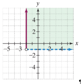 Chapter 7.5, Problem 110PE, In Exercises 110-113, write a system of inequalities for each graph. 