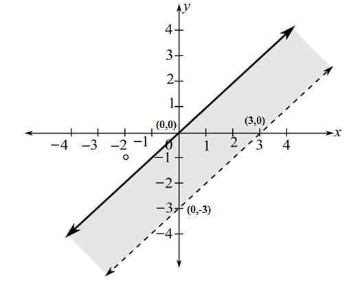Precalculus (6th Edition), Chapter 7.5, Problem 111PE 