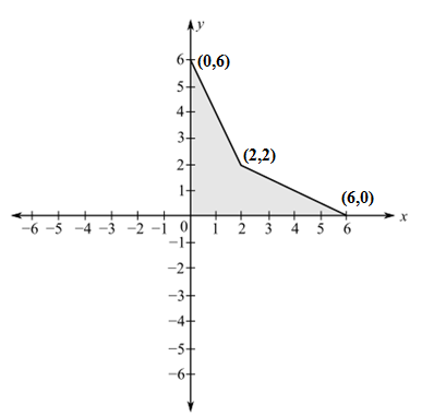Precalculus (6th Edition), Chapter 7.5, Problem 113PE 