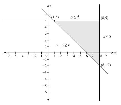 Precalculus (6th Edition), Chapter 7.5, Problem 120PE 