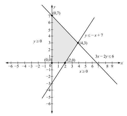 Precalculus (6th Edition), Chapter 7.5, Problem 121PE 