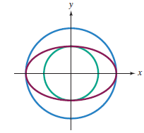 Chapter 9.1, Problem 89PE, The equation of the red ellipse in the figure shown is x225+y29=1. Write the equation for each 