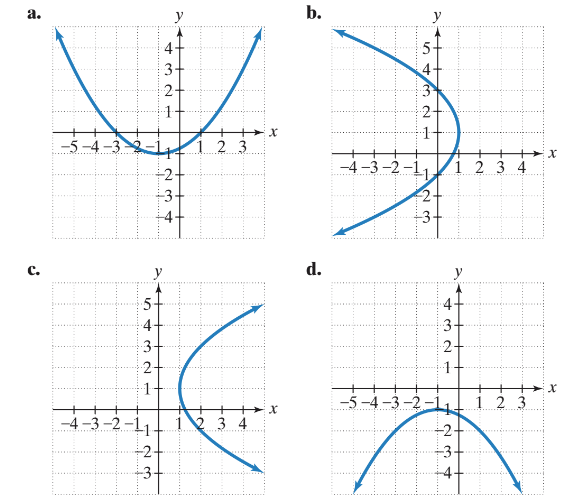 Chapter 9.3, Problem 32PE, In Exercises 31-34, find the vertex, focus, and directrix of each parabola with the given equation. 