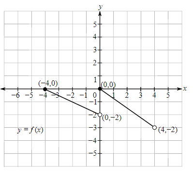 College Algebra (7th Edition), Chapter 2.5, Problem 41E 
