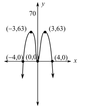 College Algebra - With MyMathLab, Chapter 3.2, Problem 45E 