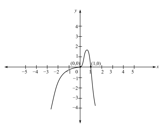College Algebra - With MyMathLab, Chapter 3.2, Problem 50E 