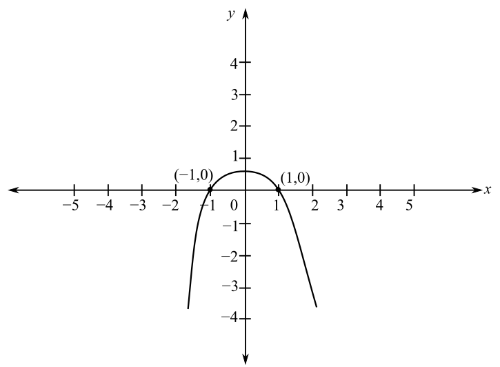 College Algebra - MyMathLabPlus, Chapter 3.2, Problem 54E 
