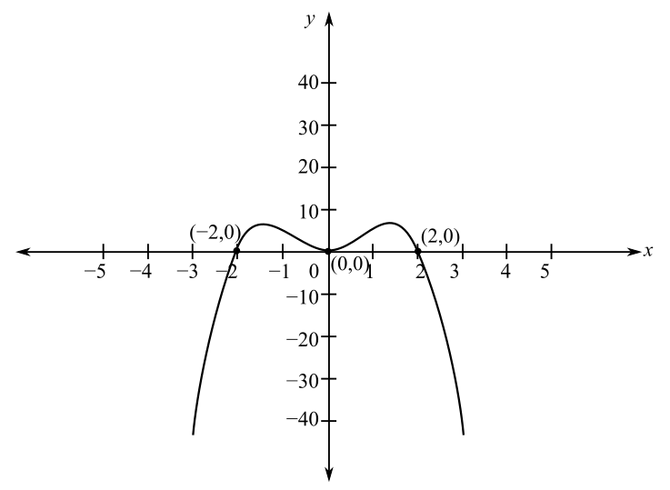College Algebra - With MyMathLab, Chapter 3.2, Problem 60E 
