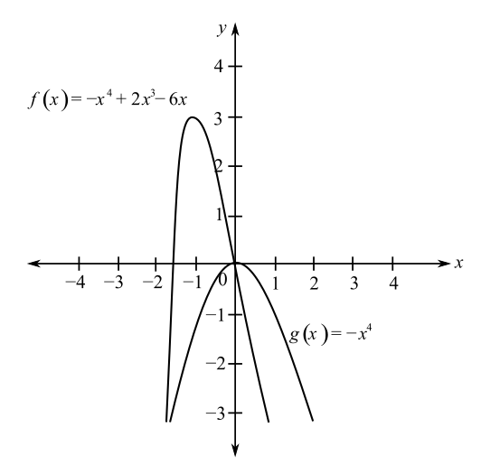 College Algebra (7th Edition), Chapter 3.2, Problem 99E 