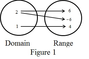 College Algebra Essentials, Chapter 2, Problem 1MC 