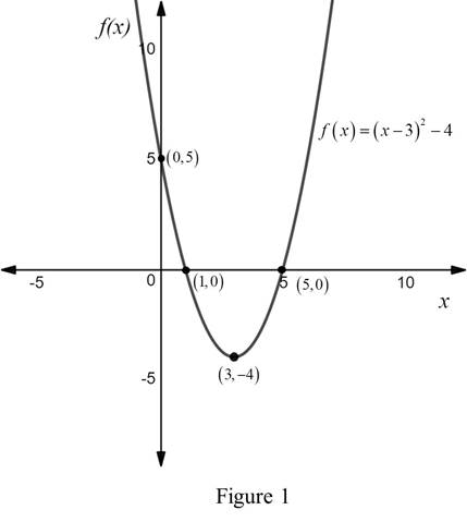 College Algebra Essentials (5th Edition), Chapter 3, Problem 1MC 