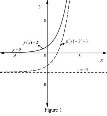 College Algebra Essentials (Loose), Chapter 4, Problem 1MC 