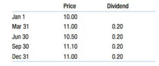 Chapter 11, Problem 6P, The following table contains prices and dividends for a stock. All prices are after the dividend has 
