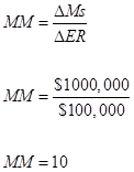 Economics Today: The Macro View (19th Edition) (Pearson Series in Economics), Chapter 15, Problem 25P , additional homework tip  2