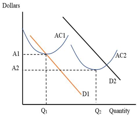 Foundations of Economics (8th Edition), Chapter 18, Problem 1SPPA 