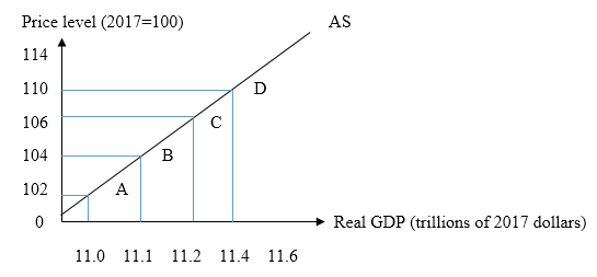 Foundations of Economics (8th Edition), Chapter 31, Problem 1SPPA , additional homework tip  1