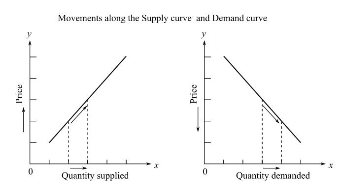 Microeconomics, Student Value Edition (2nd Edition), Chapter 4, Problem 1Q 