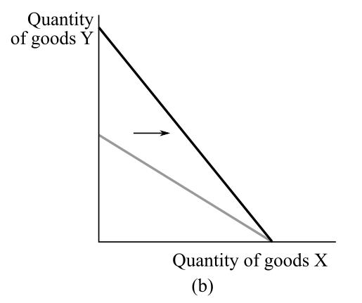 Microeconomics (2nd Edition) (Pearson Series in Economics), Chapter 5, Problem 3Q , additional homework tip  2