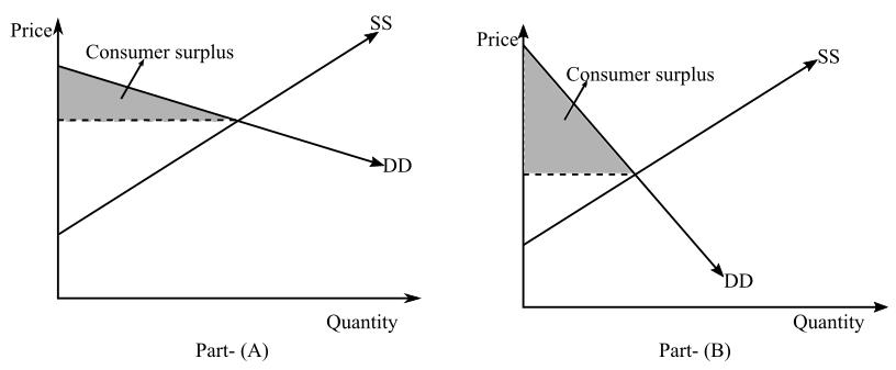 Microeconomics (2nd Edition) (Pearson Series in Economics), Chapter 7, Problem 1Q , additional homework tip  1