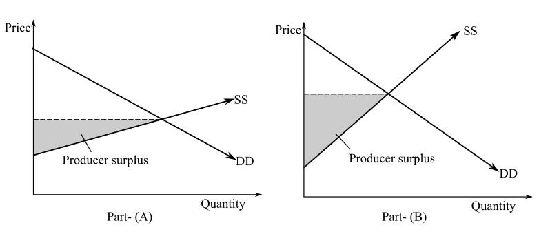 Microeconomics (2nd Edition) (Pearson Series in Economics), Chapter 7, Problem 1Q , additional homework tip  2