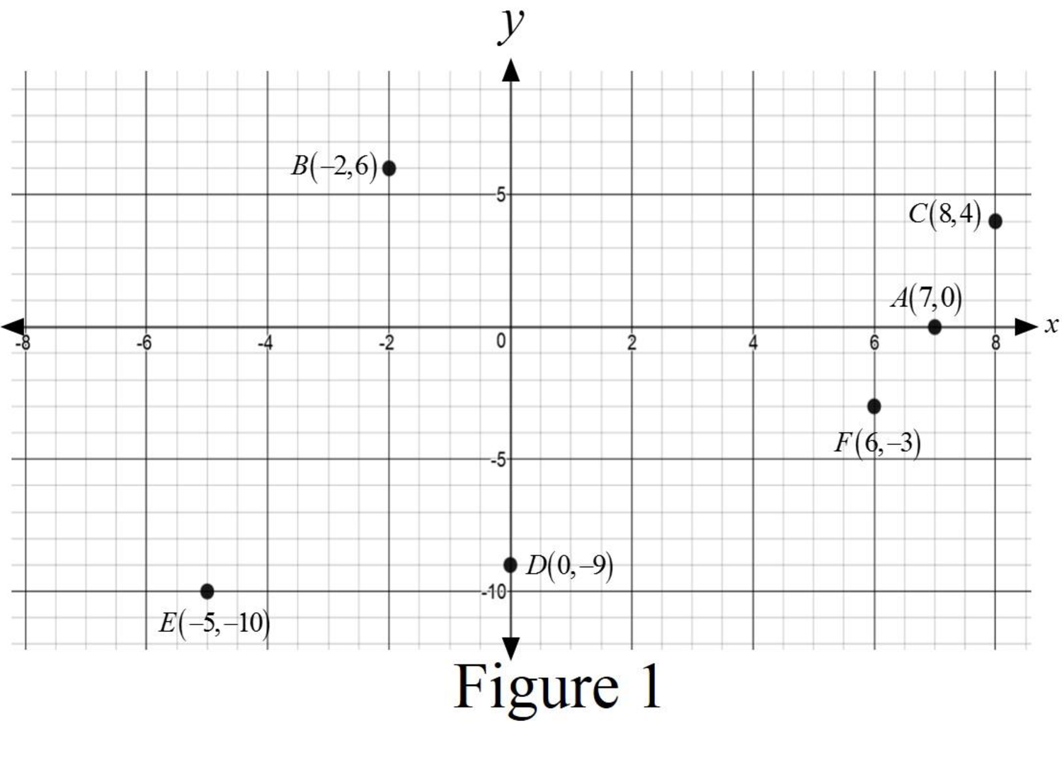 Elementary & Intermediate Algebra, Chapter 8, Problem 1PCT 