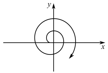 Pearson eText for Precalculus Essentials -- Instant Access (Pearson+), Chapter 1, Problem 28RE 