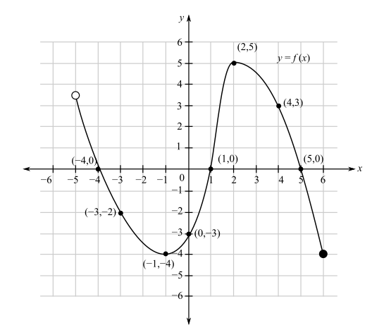 Blitzer: Precalculus Essentials_5 (5th Edition), Chapter 1, Problem 2T , additional homework tip  1