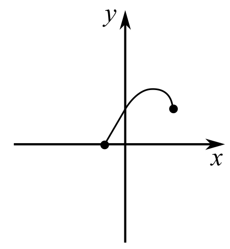 Blitzer: Precalculus Essentials_5 (5th Edition), Chapter 1, Problem 30RE 