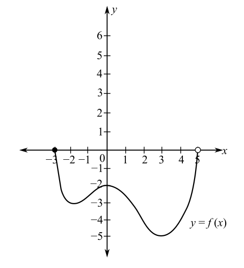 Pearson eText for Precalculus Essentials -- Instant Access (Pearson+), Chapter 1, Problem 34RE , additional homework tip  1