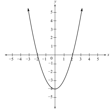 Blitzer: Precalculus Essentials_5 (5th Edition), Chapter 1, Problem 7RE 