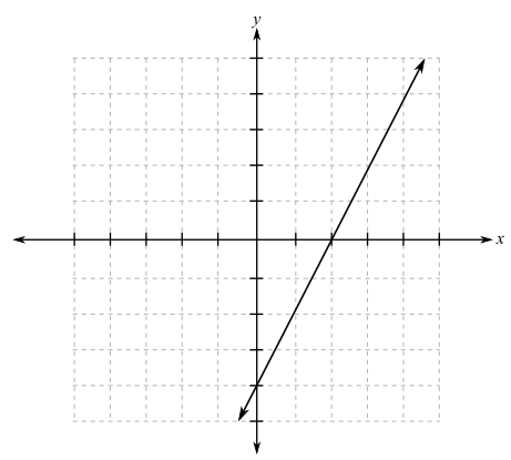 EBK PRECALCULUS ESSENTIALS, Chapter 1.1, Problem 41PE , additional homework tip  1