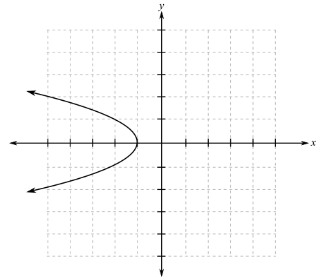 Blitzer: Precalculus Essentials_5 (5th Edition), Chapter 1.1, Problem 45PE , additional homework tip  1